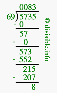 5735 divided by 69 using long division