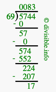 5744 divided by 69 using long division
