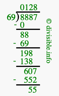 8887 divided by 69 using long division