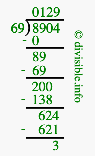 8904 divided by 69 using long division