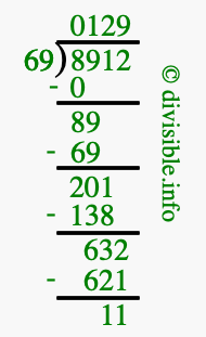 8912 divided by 69 using long division