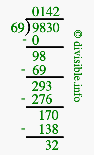 9830 divided by 69 using long division