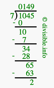 1045 divided by 7 using long division