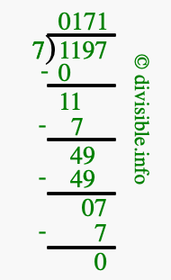 1197 divided by 7 using long division