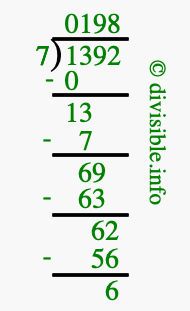 1392 divided by 7 using long division