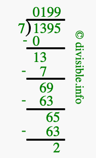 1395 divided by 7 using long division