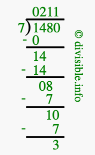 1480 divided by 7 using long division