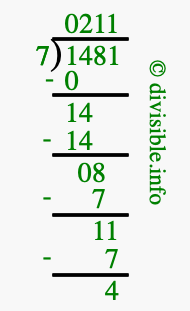 1481 divided by 7 using long division