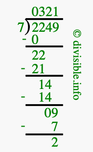 2249 divided by 7 using long division