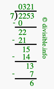 2253 divided by 7 using long division