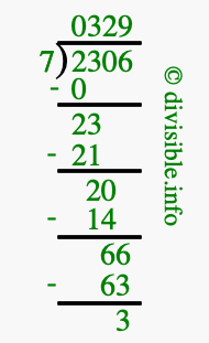 2306 divided by 7 using long division