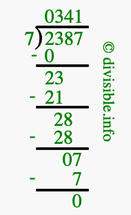 2387 divided by 7 using long division