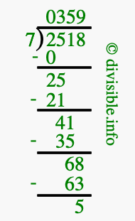 2518 divided by 7 using long division