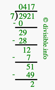 2921 divided by 7 using long division