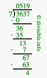 3637 divided by 7 using long division
