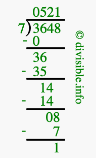 3648 divided by 7 using long division