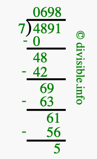 4891 divided by 7 using long division