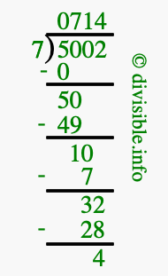 5002 divided by 7 using long division