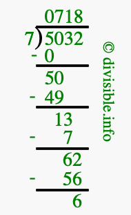 5032 divided by 7 using long division