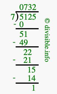 5125 divided by 7 using long division