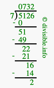 5126 divided by 7 using long division