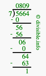 5664 divided by 7 using long division