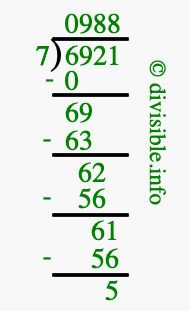 6921 divided by 7 using long division