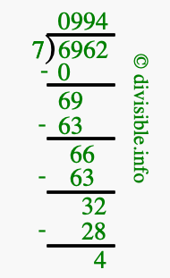 6962 divided by 7 using long division