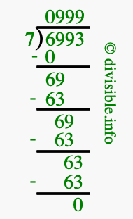6993 divided by 7 using long division