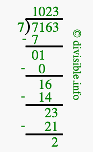 7163 divided by 7 using long division