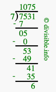 7531 divided by 7 using long division