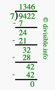 9422 divided by 7 using long division