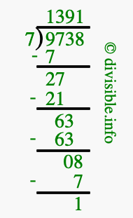 9738 divided by 7 using long division