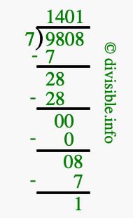 9808 divided by 7 using long division