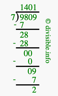 9809 divided by 7 using long division