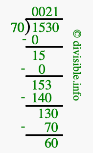 1530 divided by 70 using long division
