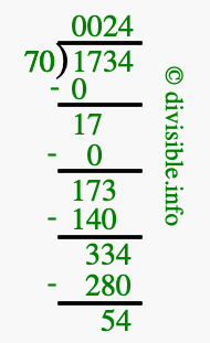 1734 divided by 70 using long division