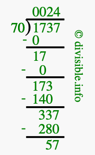 1737 divided by 70 using long division