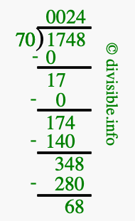 1748 divided by 70 using long division