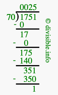 1751 divided by 70 using long division