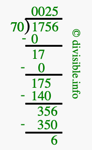 1756 divided by 70 using long division