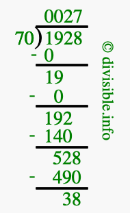 1928 divided by 70 using long division