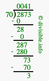 2873 divided by 70 using long division