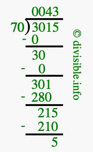 3015 divided by 70 using long division