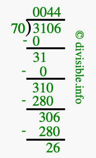 3106 divided by 70 using long division