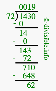 1430 divided by 72 using long division