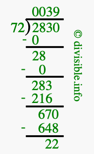 2830 divided by 72 using long division