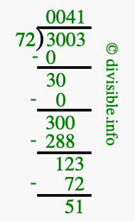 3003 divided by 72 using long division