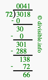 3018 divided by 72 using long division