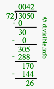 3050 divided by 72 using long division